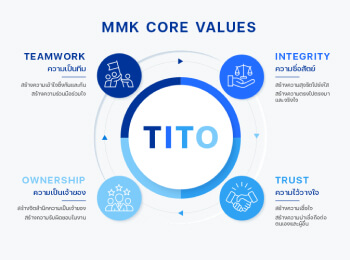 MMK